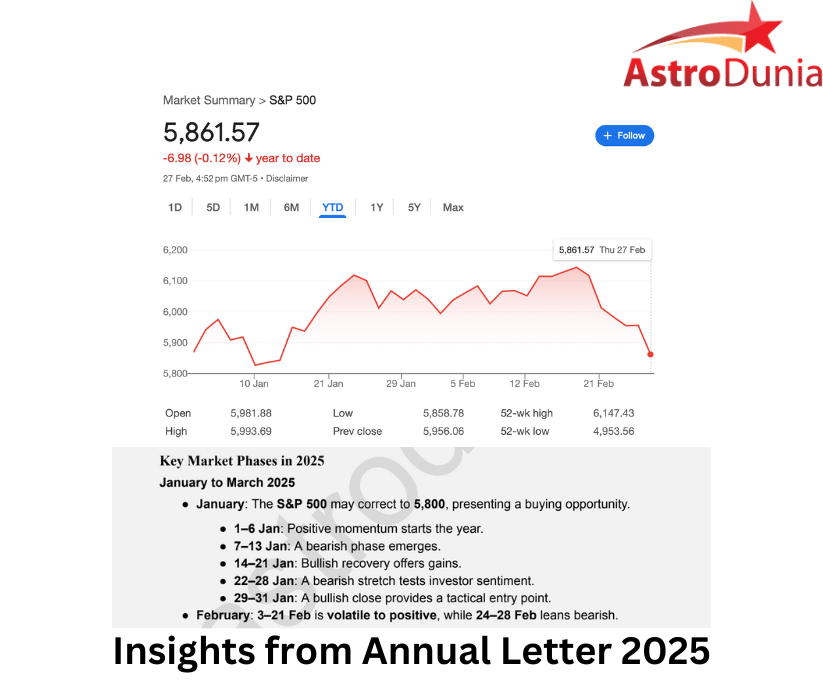 This is an illustration featuring the year-to-date S&P 500 chart alongside excerpts from our Annual Letter 2025 covering the US market.