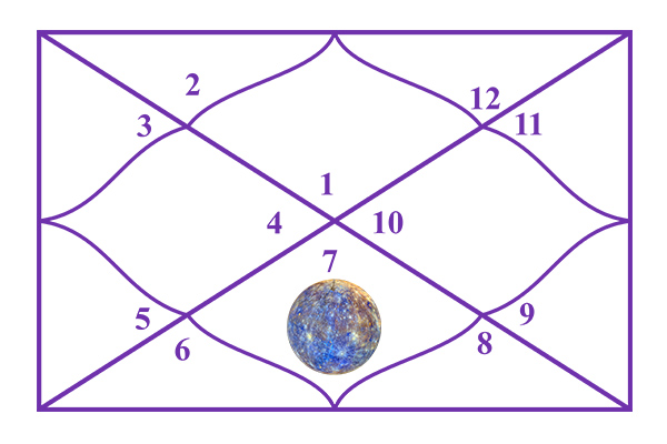 Mercury-in-the-7th-House.jpg