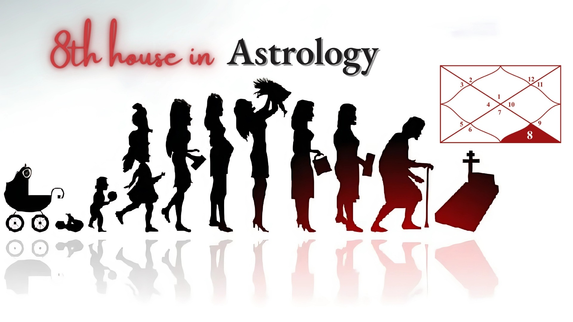 What Is the Eighth House in Astrology - AstroDunia